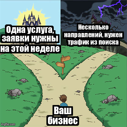 Мем Two Paths про выбор бизнеса между лендингом и многостраничным сайтом